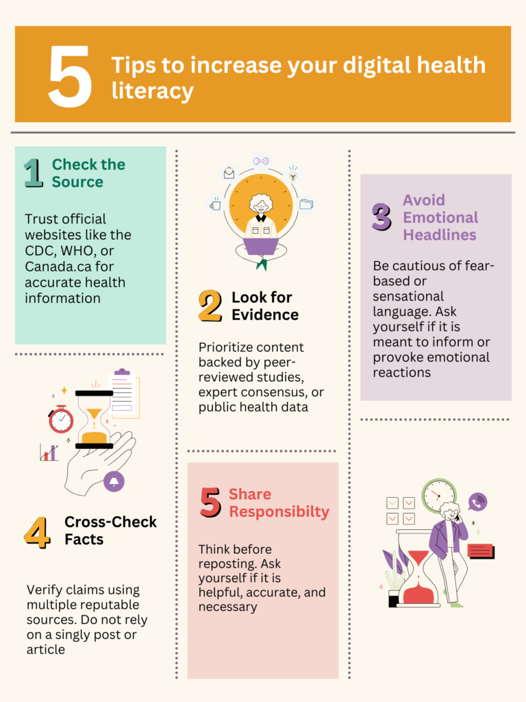 Image from Canva sharing 5 tips to increase digital health literacy.